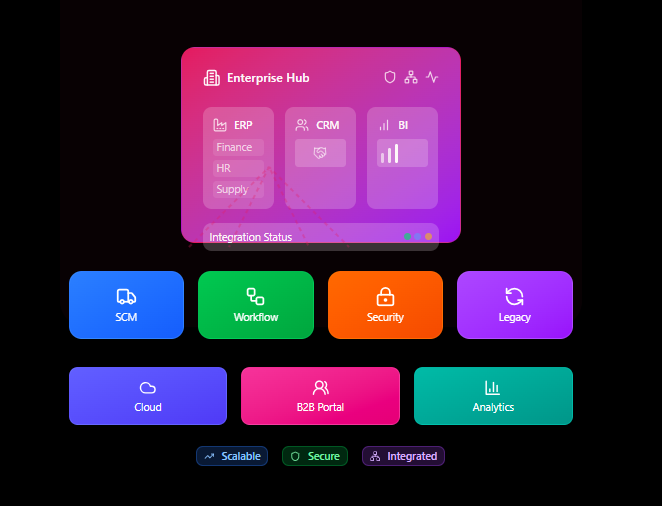 Enterprise Software Solutions
